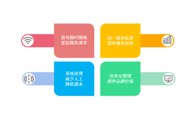 工程造價(jià)咨詢辦公管理軟件的信息咨詢服務(wù)