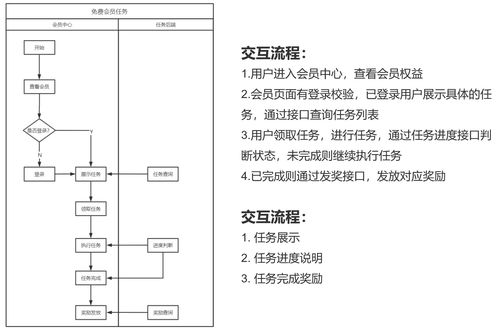 8000字干貨 電商產(chǎn)品用戶體系與信息系統(tǒng)集成服務全攻略