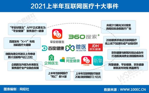 15張原創(chuàng)圖看透上半年生活服務(wù)電商發(fā)生了什么 信息系統(tǒng)集成服務(wù)